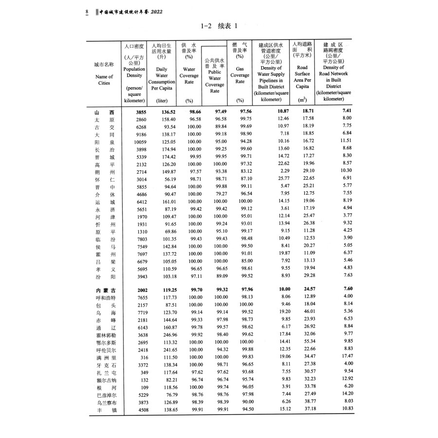 Sample pages of China Urban Construction Statistical Yearbook 2022 (ISBN:9787523001707)