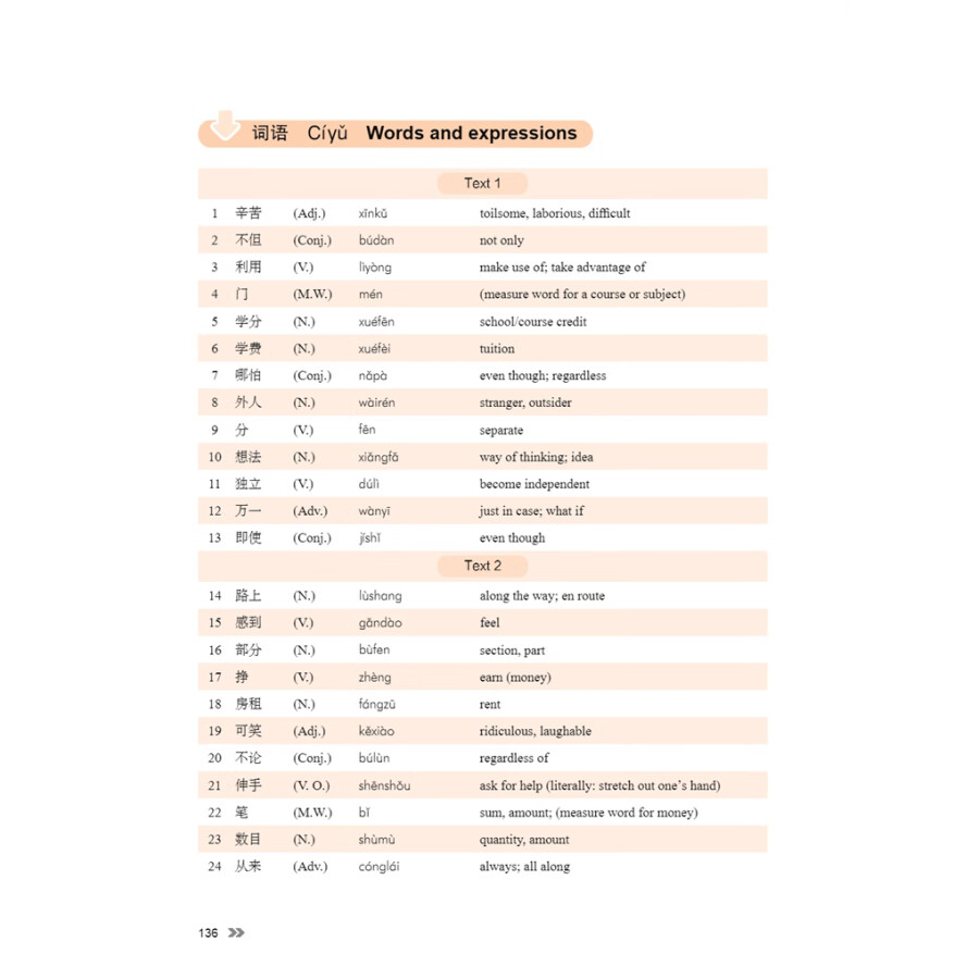 Sample pages of New Contemporary Chinese: Textbook 3 (ISBN:9787513822435)