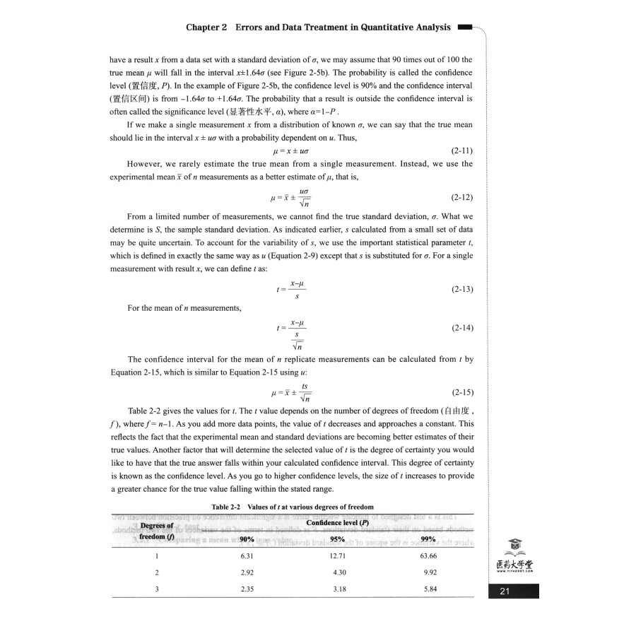 Sample pages of Bilingual Planned Textbooks for Chinese Materia Medica Majors in TCM Colleges and Universitties: Analytical Chemistry (ISBN:9787521418835)