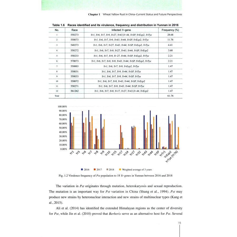 Sample pages of Wheat Yellow Rust in the Extended Himalayan Regions and the Middle East (ISBN:9787109295582)