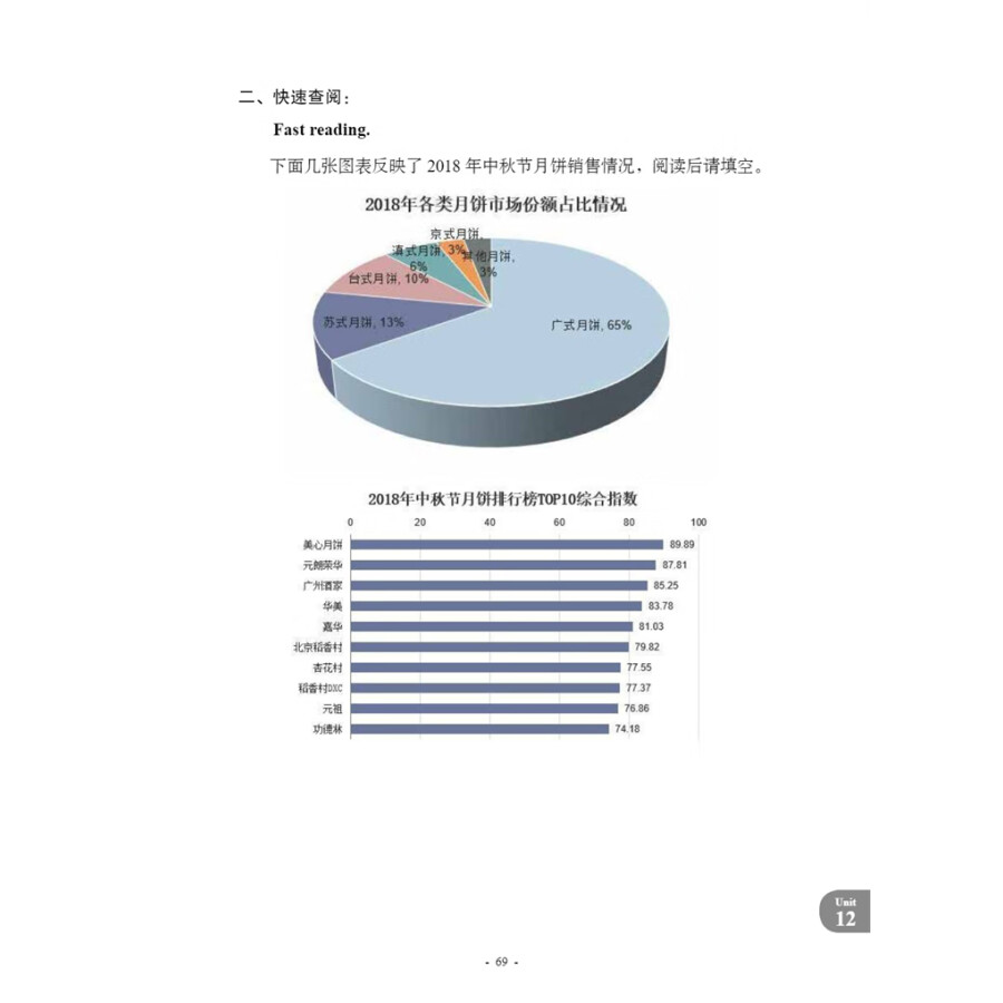 Sample pages of New Contemporary Chinese: Supplementary Reading Materials 3 (ISBN:9787513822473)