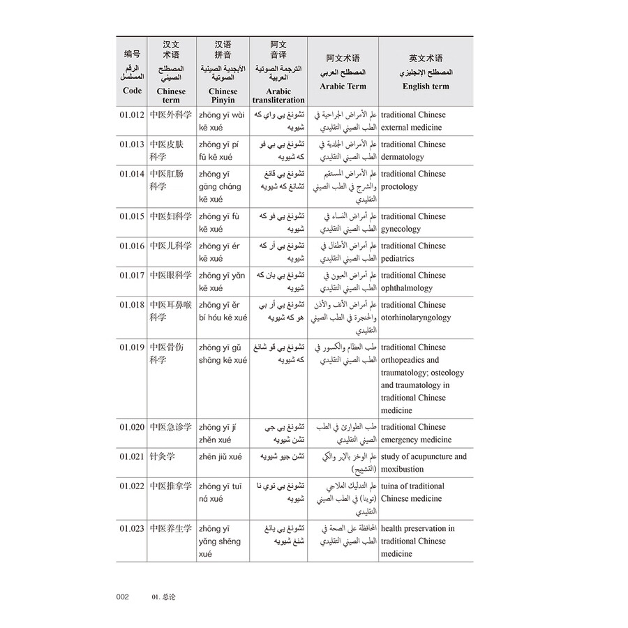 Sample pages of TCM Terminology: Chinese-Arabic-English (ISBN:9787117354882)