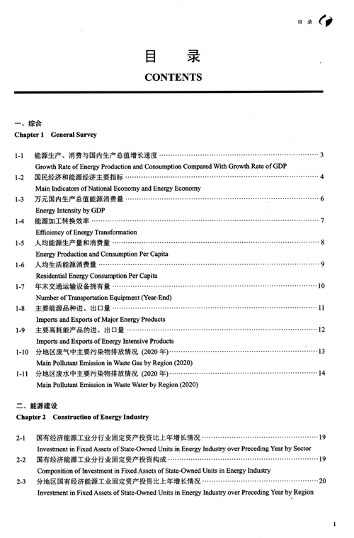 Table of contents: China Energy Statistical Yearbook 2021 (ISBN:9787503797934)