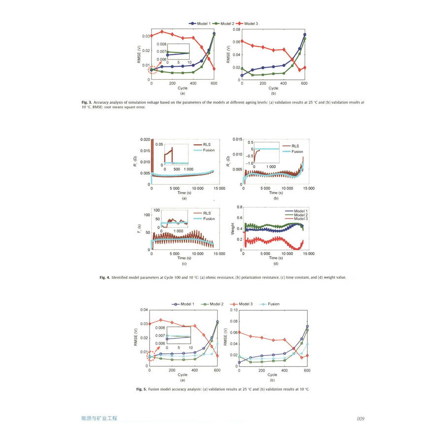 Sample pages of Engineering Tenth Anniversary Paper Highlights Vol 2 (ISBN:9787040643855)