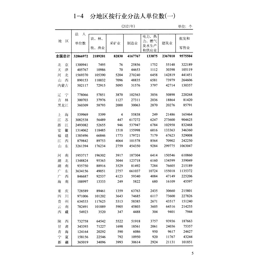 Sample pages of China Statistical Abstract 2023 (ISBN:9787523001271)