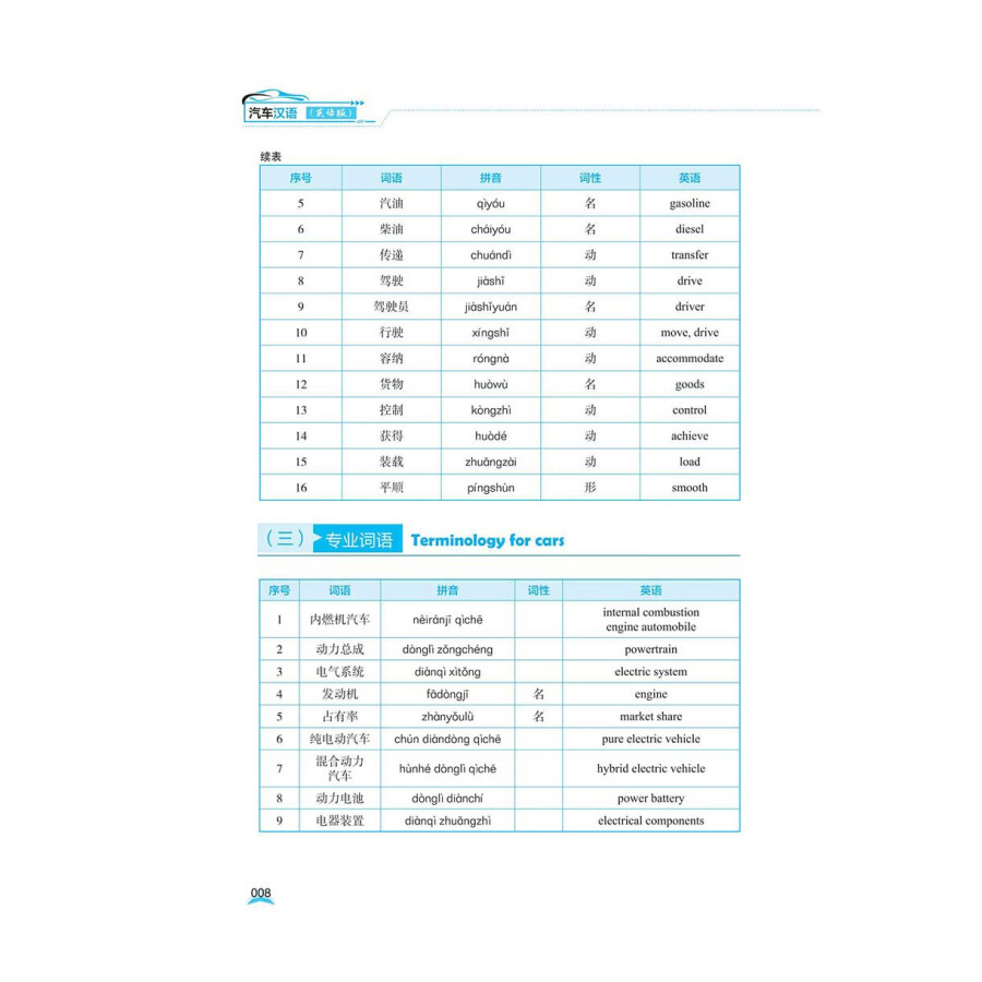 Sample pages of Chinese for Automobile Industry (English Edition) (ISBN:9787523214466)
