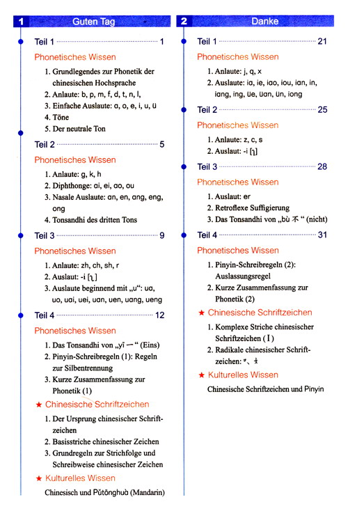Table of contents: Neues Praktisches Chinesisch (3. Auflage) Lehrbuch 1 (ISBN:9787561950319)