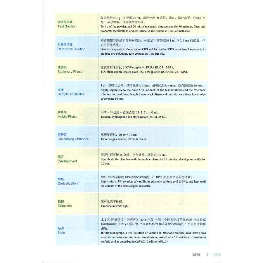 Sample pages of TLC Atlas of Chinese Crude Drugs in Pharmacopoeia of the People's Republic of China Vol 3 (ISBN:9787521411928)