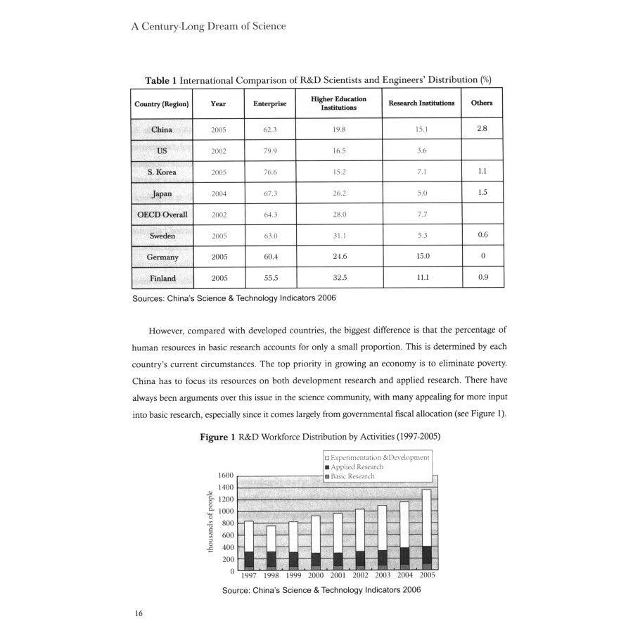 Sample pages of A Century-Long Dream of Science (ISBN:9787119129112)