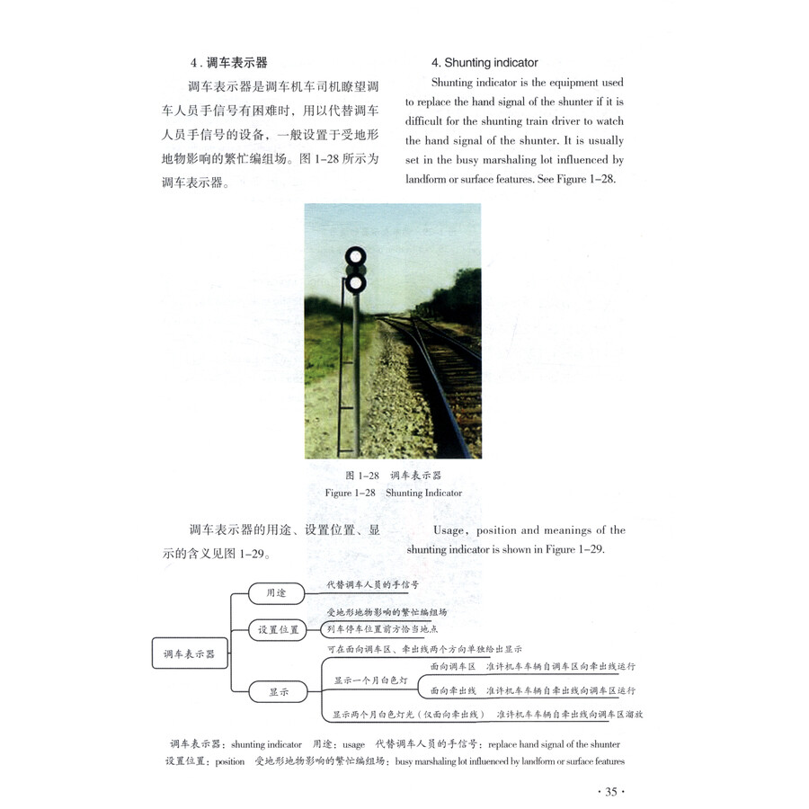 Sample pages of Railway Signal and Communication Equipment (ISBN:9787222195806)