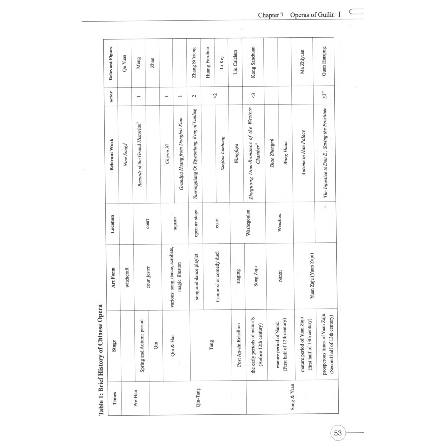 Sample pages of Guilin Local Culture (ISBN:9787568934930)