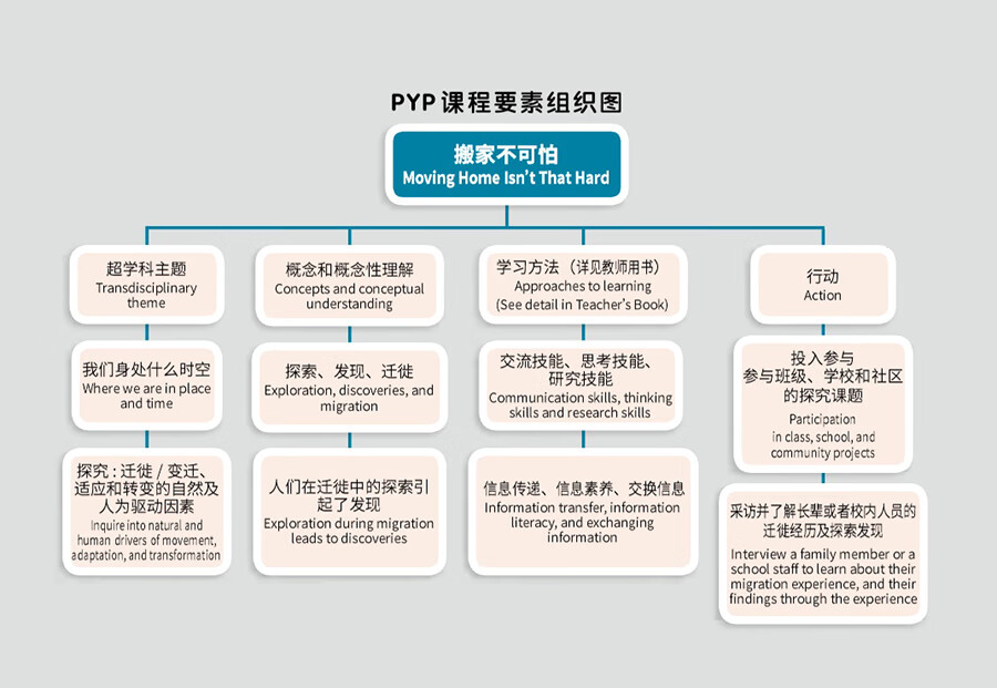 Sample pages of "Wisdom Tree" Chinese Readers for Young Learners: Moving Home isn't That Hard (PYP Phases 3-4) (ISBN:9787513824460)