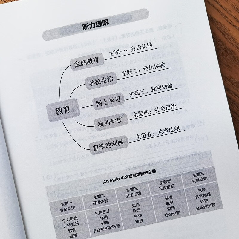 Sample pages of IBDP-Mandarin ab initio Listening and Reading (ISBN:9787513824255)