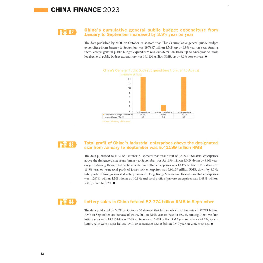Sample pages of China Finance 2023 (ISBN:9787522332093)