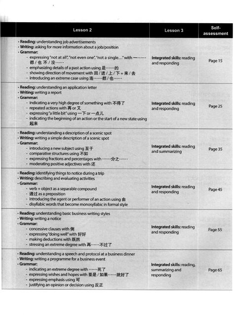 Table of contents: Discover China Workbook 4 (ISBN:9787513550307)