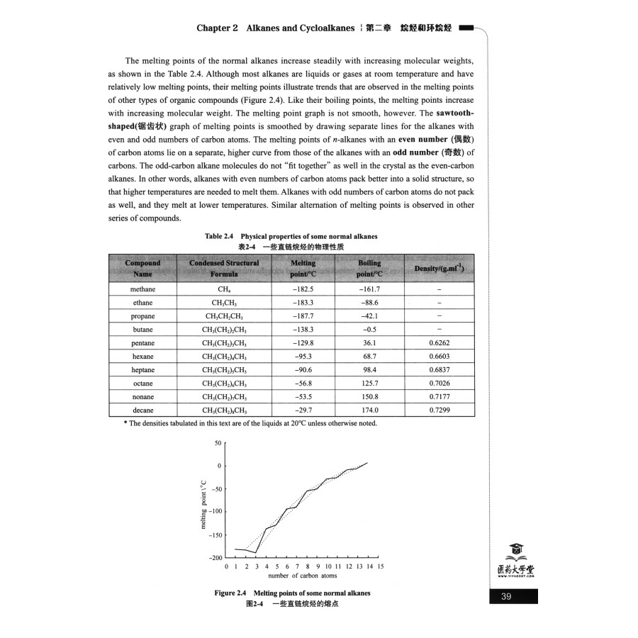 Sample pages of Bilingual Planned Textbooks for Chinese Materia Medica Majors in TCM Colleges and Universitties: Organic Chemistry (ISBN:9787521418880)