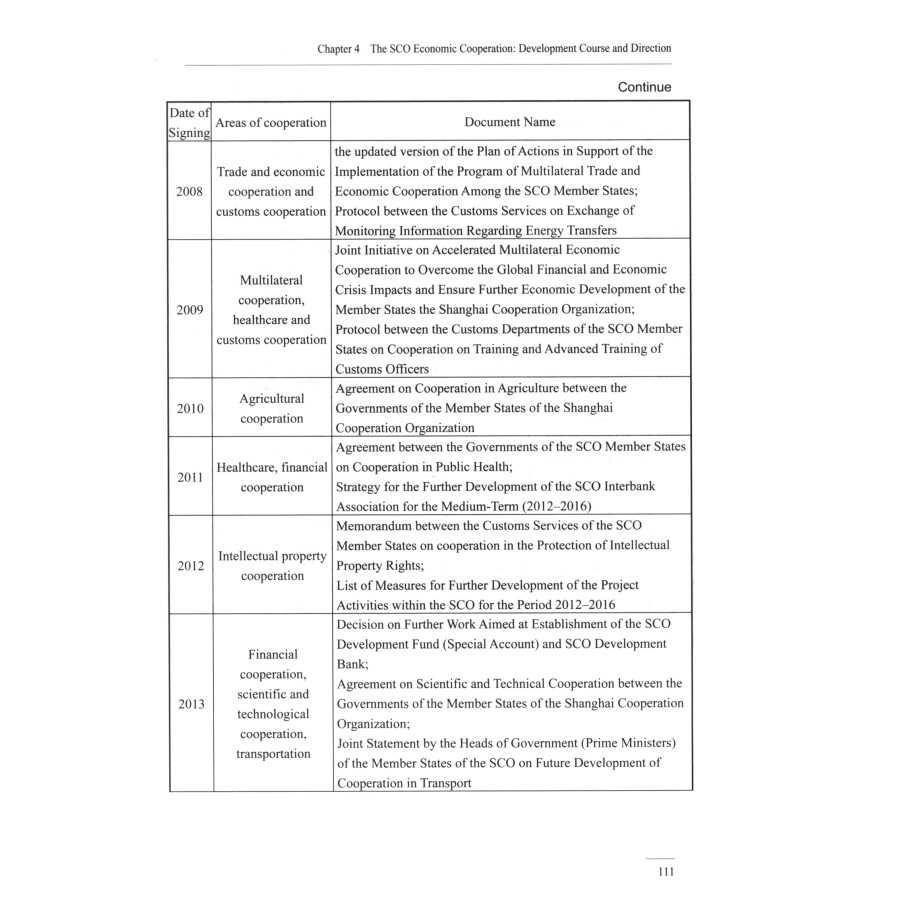 Sample pages of Shanghai Cooperation Organization in the Past 20 Years：Development Course and Direction (ISBN:9787501265619)
