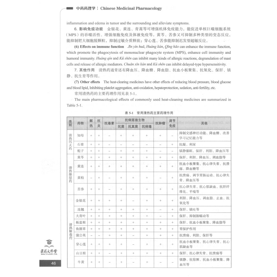 Sample pages of Bilingual Planned Textbooks for Chinese Materia Medica Majors in TCM Colleges and Universitties: Chinese Medicinal Pharmacology (ISBN:9787521418729)