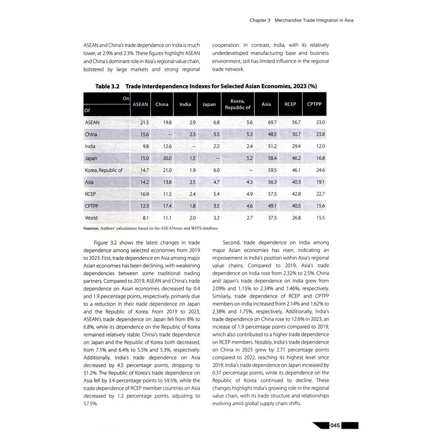 Sample pages of Boao Forum for Asia Asian Economic Outlook and Integration Progress Annual Report 2025 (ISBN:9787566326898)