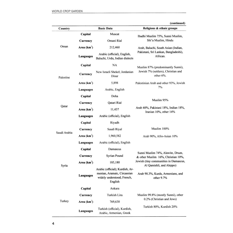 Sample pages of World Crop Garden (ISBN:9787511634429)