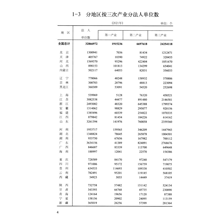 Sample pages of China Statistical Abstract 2023 (ISBN:9787523001271)