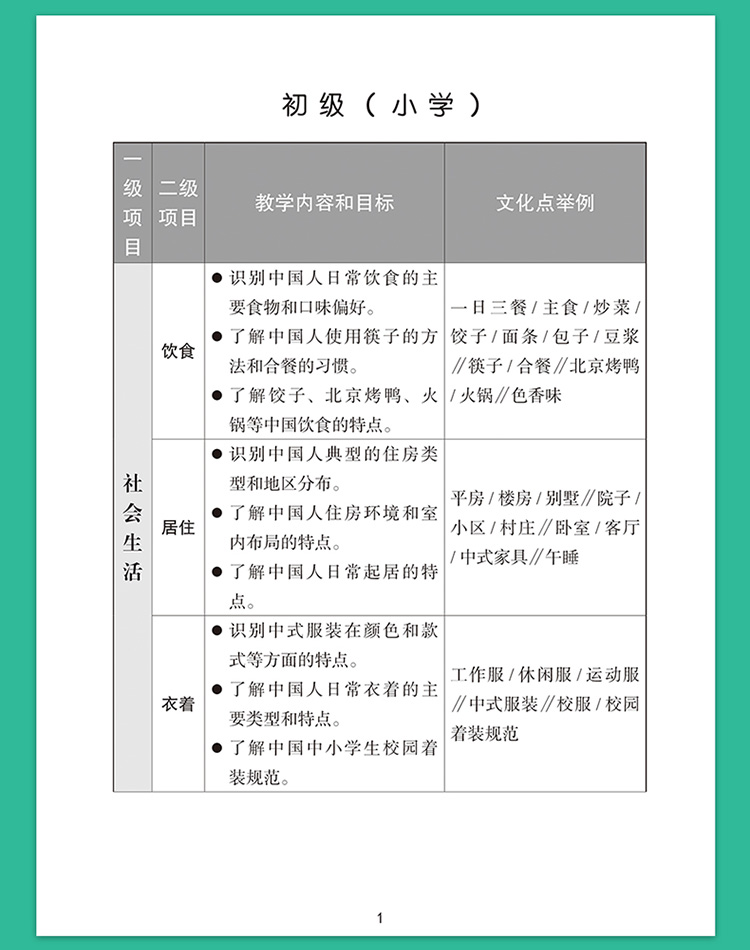 Sample pages of The Framework of Reference for Chinese Culture and Society in International Chinese Language Education (ISBN:9787513822602)