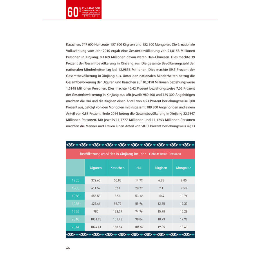 Sample pages of 60 Jahre Xinjiang Der Volksrepublik China Fakten Und Zahlen 1955-2015 (ISBN:9787508532479)