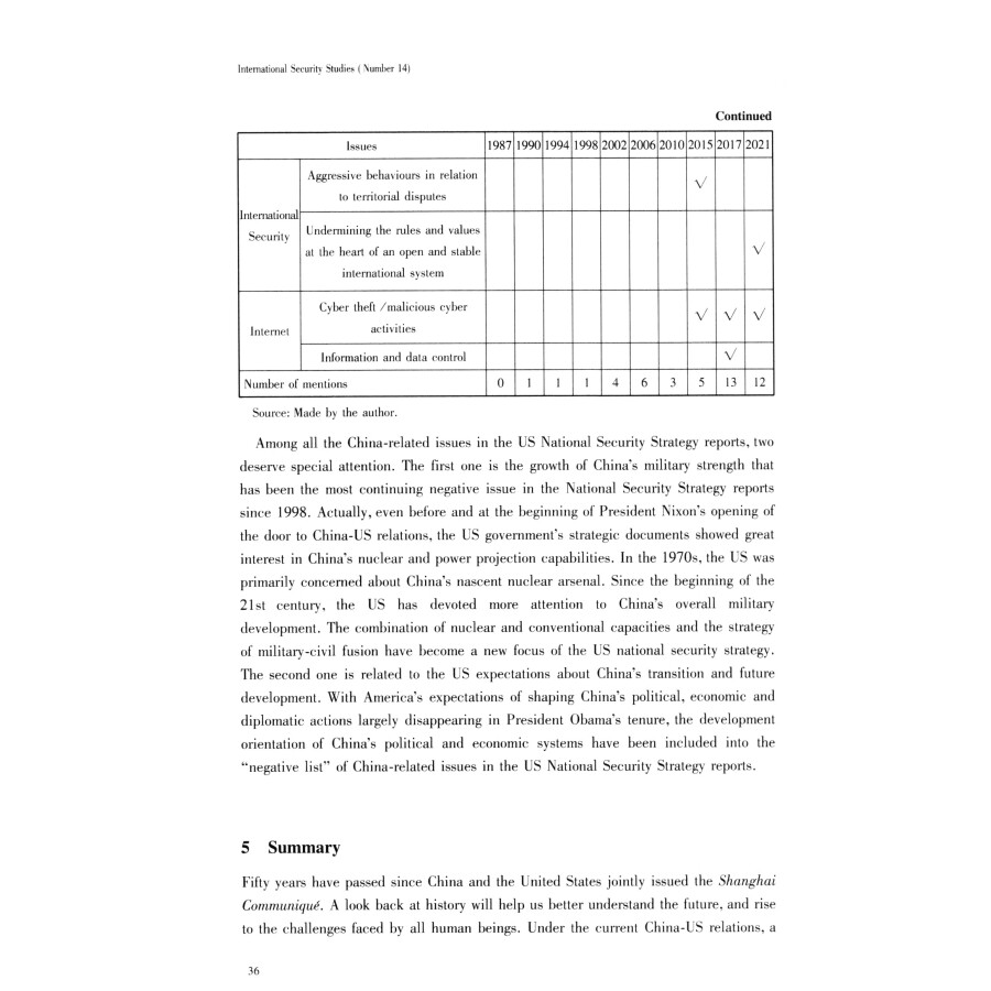 Sample pages of International Security Studies Number 14 (ISBN:9787501265916)