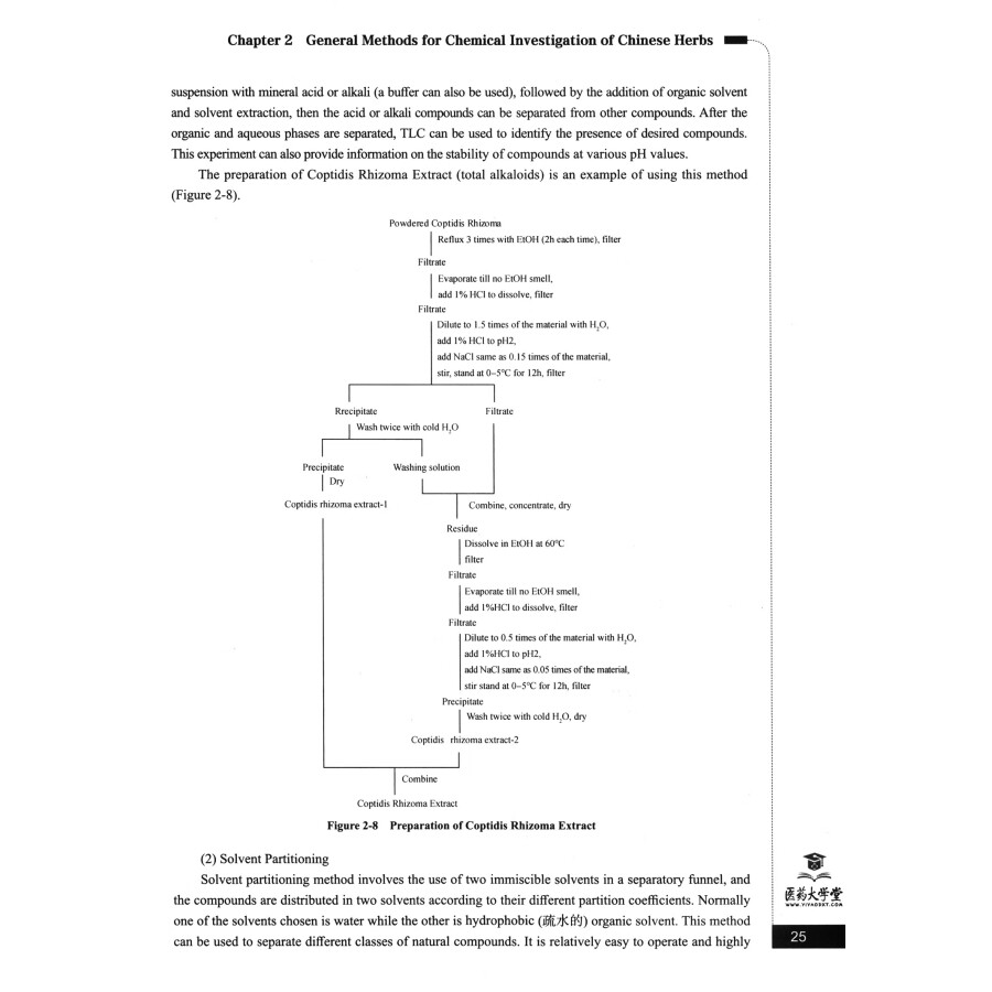 Sample pages of Bilingual Planned Textbooks for Chinese Materia Medica Majors in TCM Colleges and Universitties: Chemistry of Chinese Materia Medica (ISBN:9787521418699)