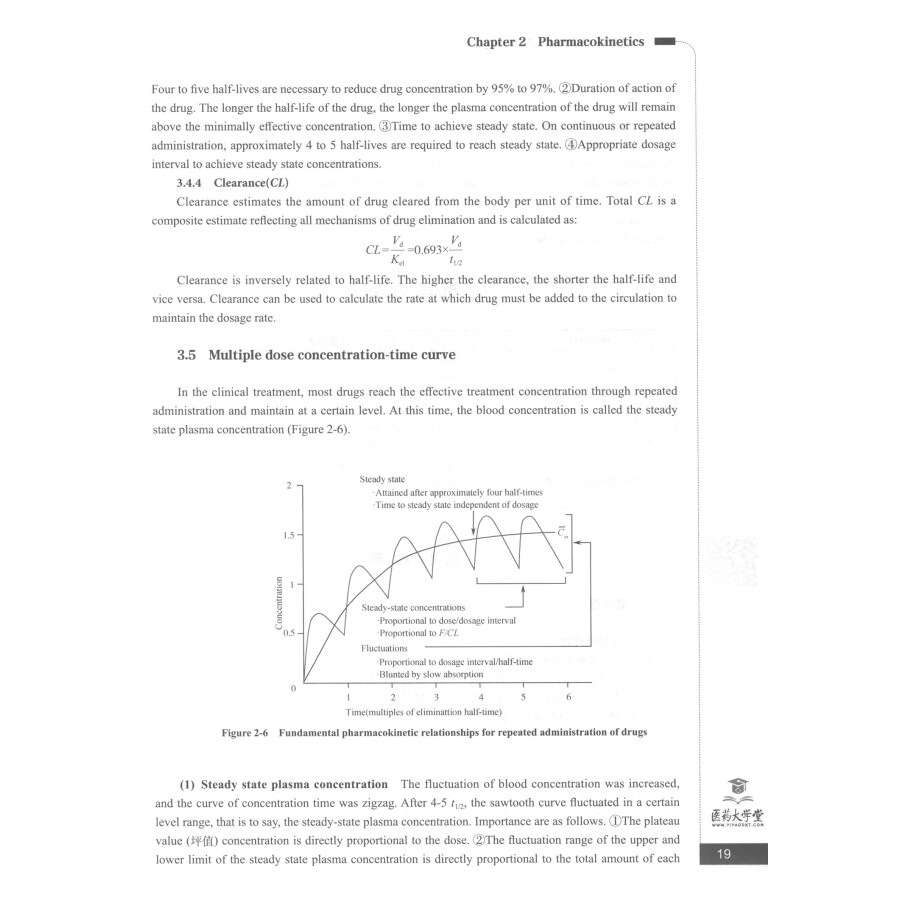 Sample pages of Bilingual Planned Textbooks for Chinese Materia Medica Majors in TCM Colleges and Universitties: Pharmacology (ISBN:9787521418804)
