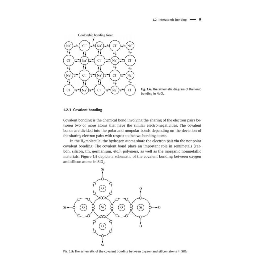 Sample pages of Fundamentals of Materials Science (Vol. I) (ISBN:9787313240811)