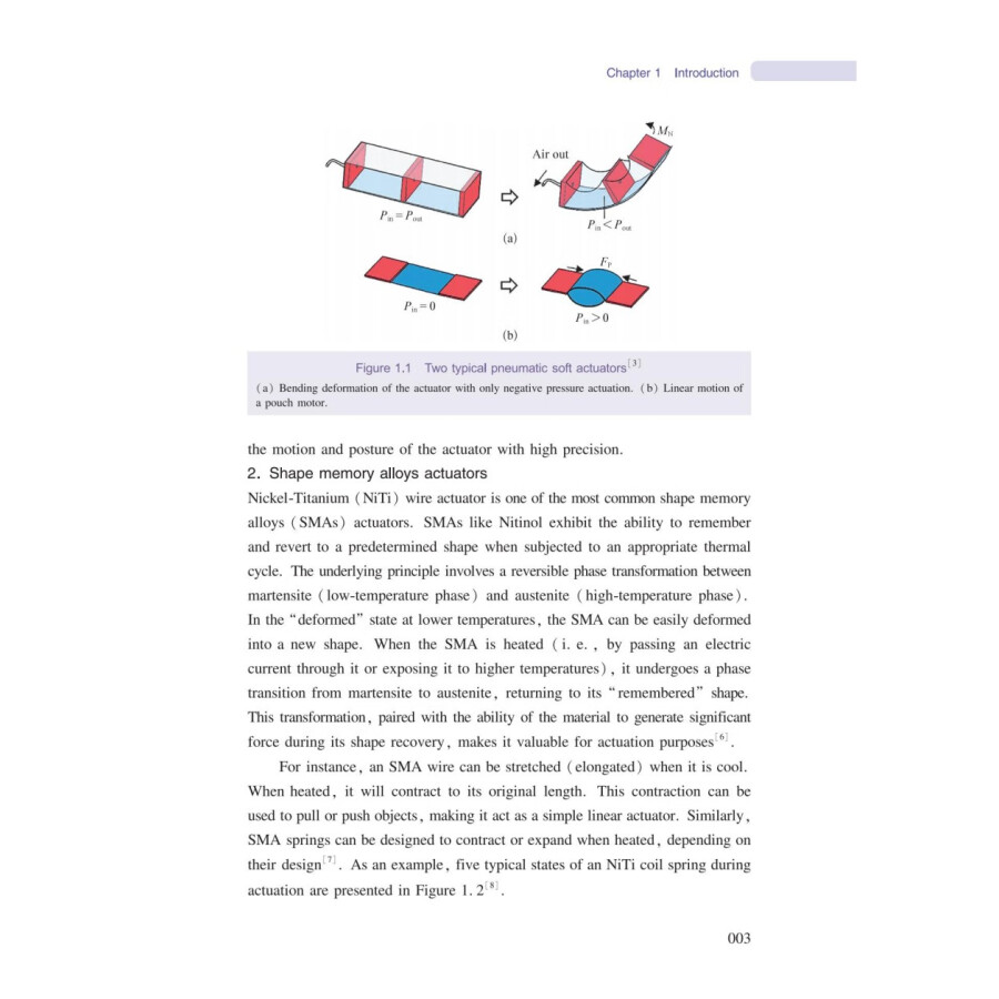 Sample pages of Frontiers in Soft Robotics: Mechanics of Soft and Smart Actuators (ISBN:9787313309839)