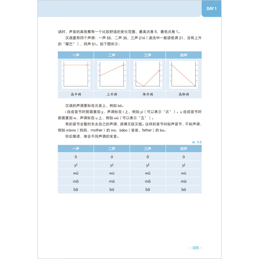 Sample pages of 30 Days to Master Chinese Prounciation (ISBN:9787521357660)