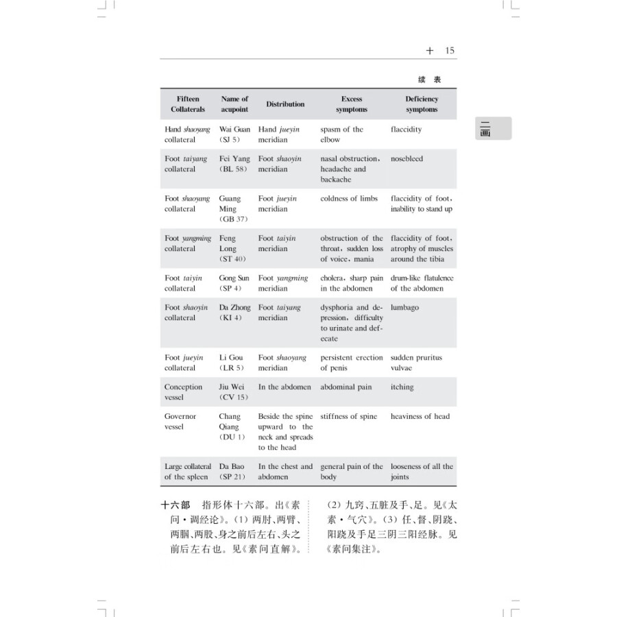 Sample pages of Chinese-English Dictionary of Common Terms in Huang Di Nei Jing (Yellow Emperor's Internal Classic) (ISBN:9787547858349)