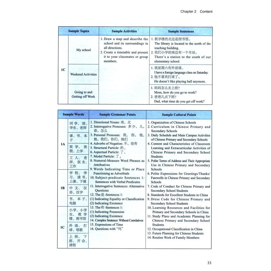 Sample pages of Curriculum for International Chinese Language Education (For Primary and Secondary Schools) (ISBN:9787544683432)