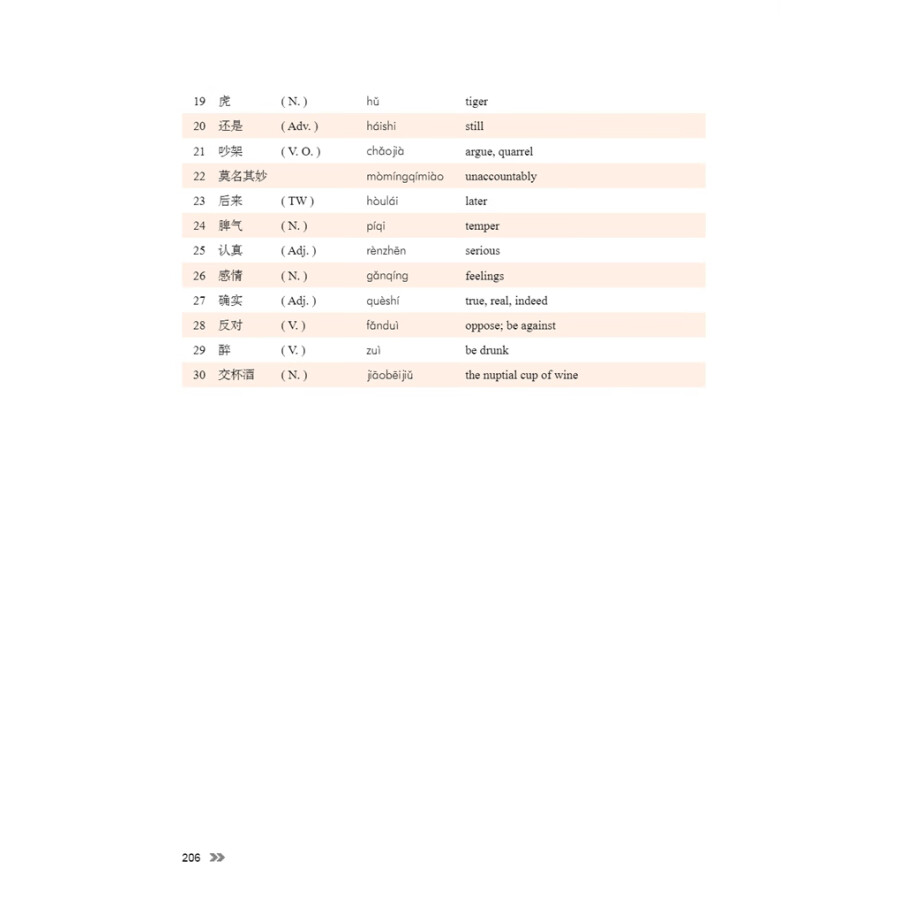 Sample pages of New Contemporary Chinese: Textbook 2 (ISBN:9787513822374)