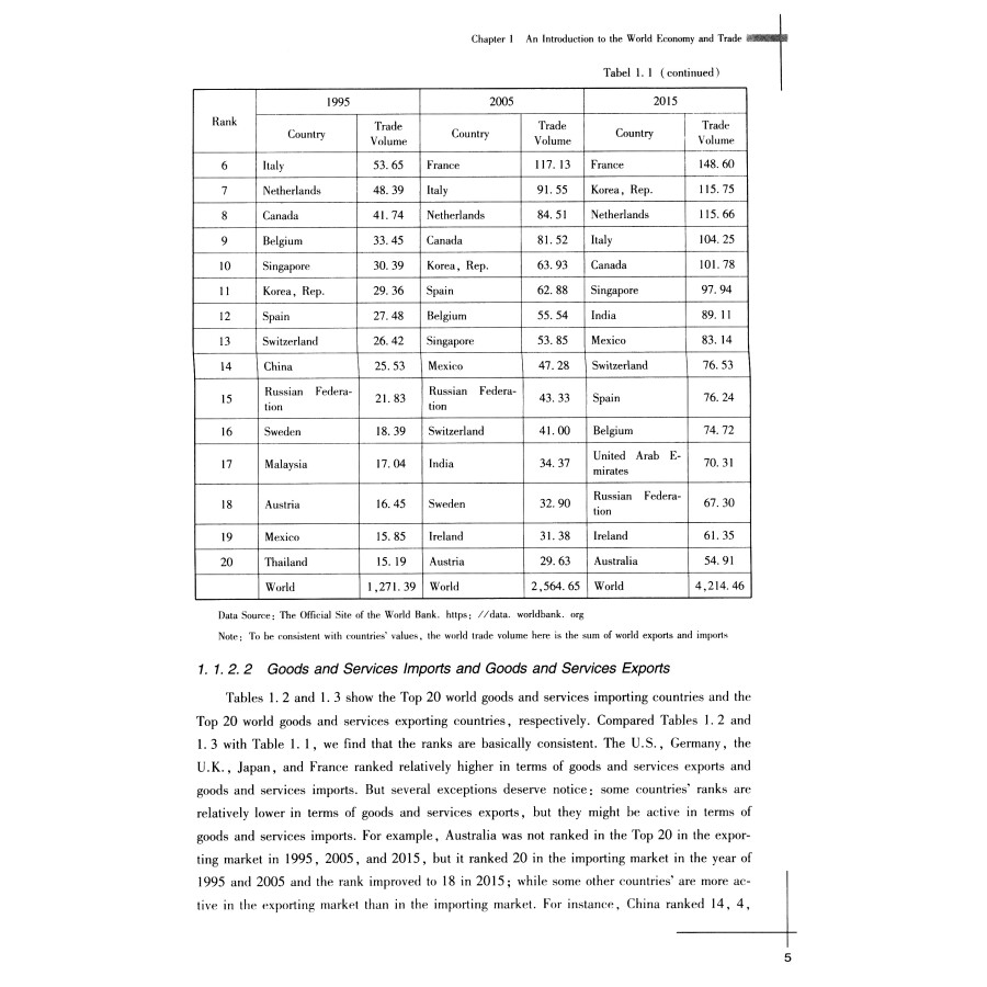 Sample pages of International Trade (ISBN:9787550433380)