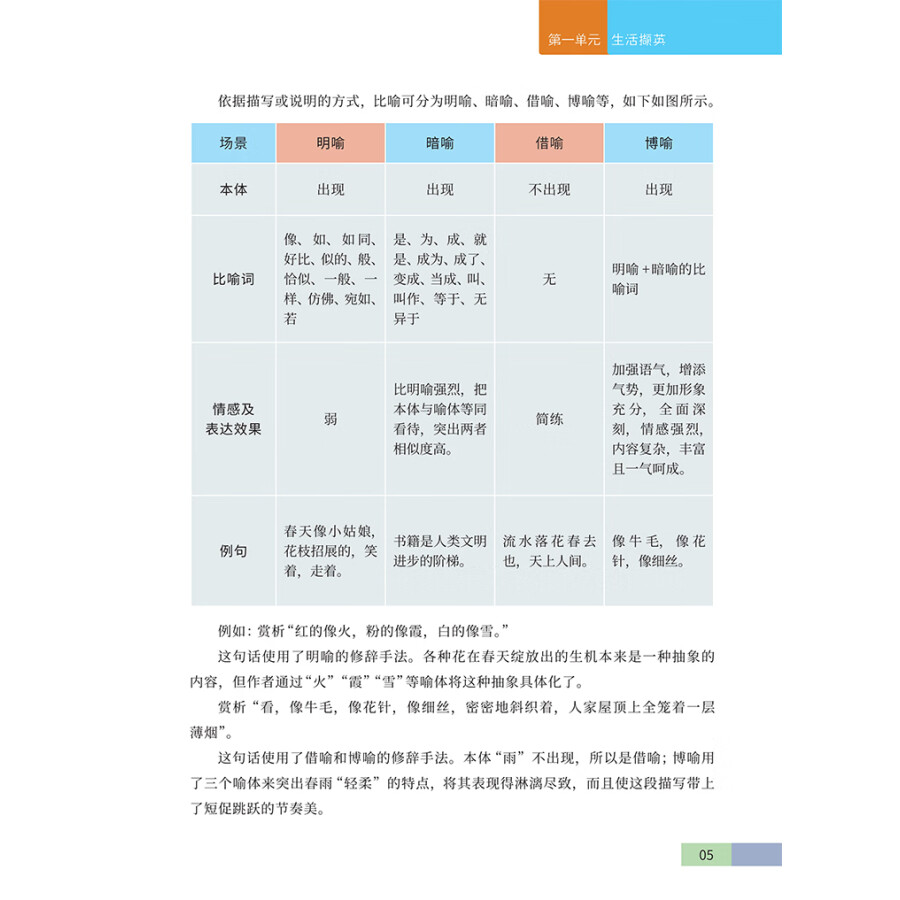 Sample pages of IB MYP Language and Literature Grade 7 (Student's Book) (ISBN:9787513823050)