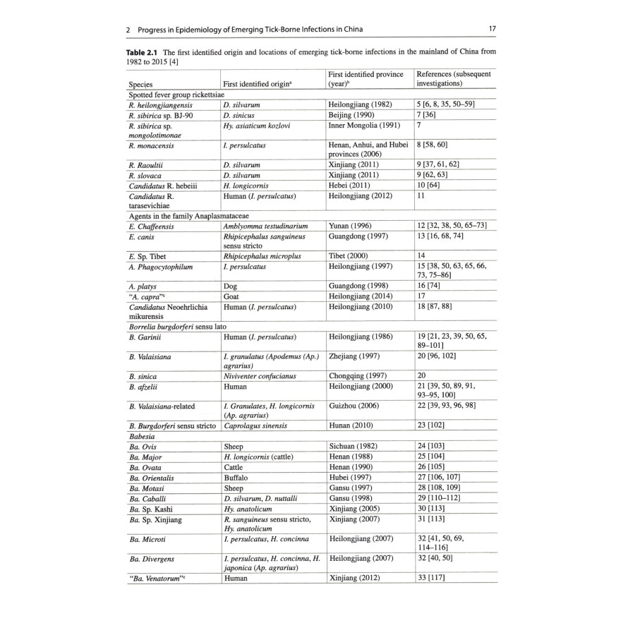 Sample pages of Progress in China Epidemiology Volume 1 (ISBN:9787117346900)