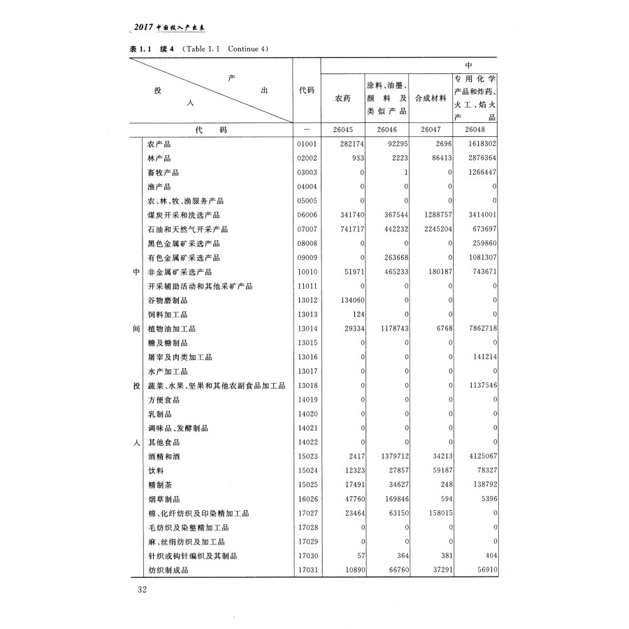 Sample pages of Input-output Tables of China 2017 (ISBN:9787503790966)