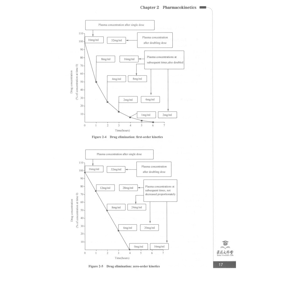 Sample pages of Bilingual Planned Textbooks for Chinese Materia Medica Majors in TCM Colleges and Universitties: Pharmacology (ISBN:9787521418804)
