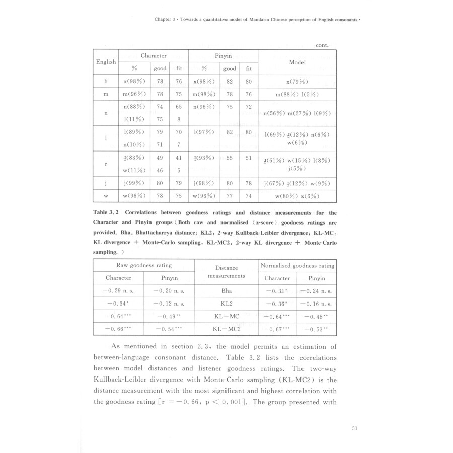 Sample pages of A Computational Model of Sound Percept (ISBN:9787568412568)