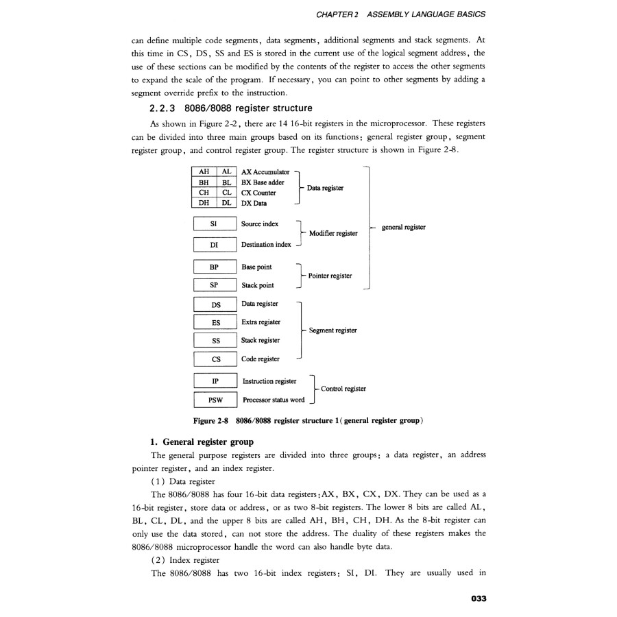 Sample pages of Assembly Language & Interfacing Technology (ISBN:9787568408554)