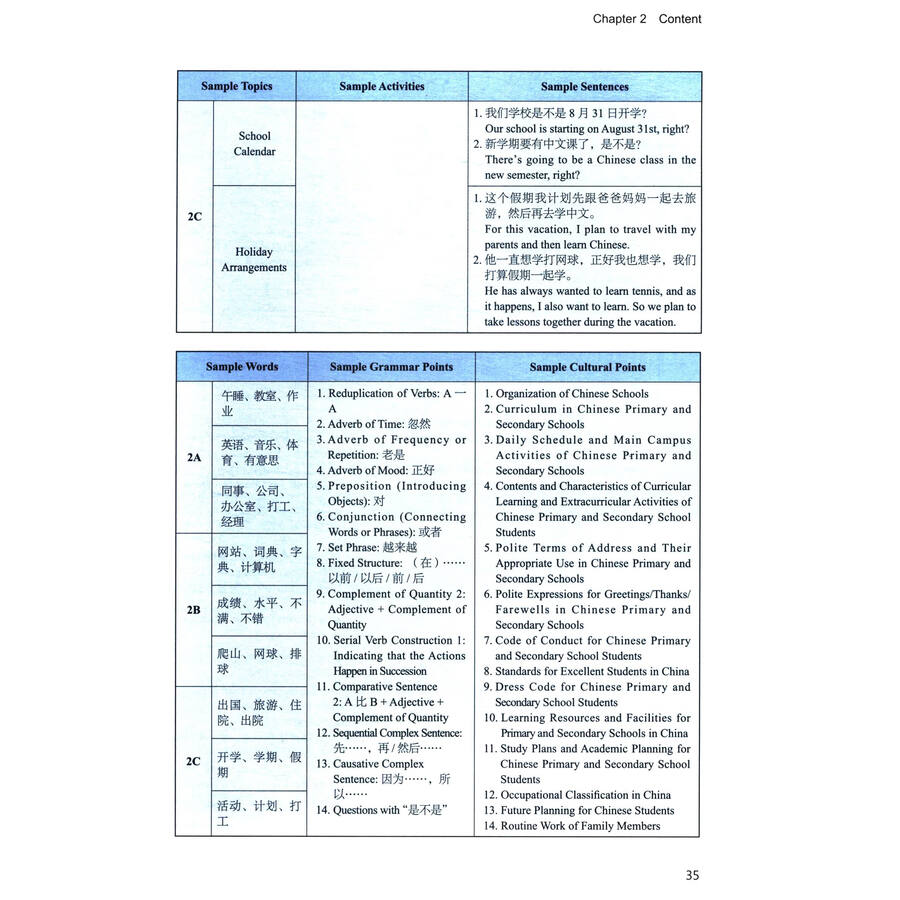 Sample pages of Curriculum for International Chinese Language Education (For Primary and Secondary Schools) (ISBN:9787544683432)
