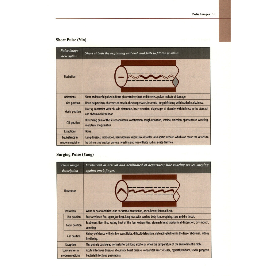 Sample pages of Li Shi-zhen's Pulse Studies An Illustrated Guide (Second Edition) (ISBN:9787117269933)
