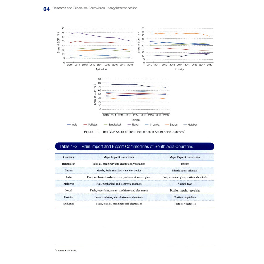 Sample pages of Research and Outlook on South Asian Energy Interconnection (ISBN:9787519857905)