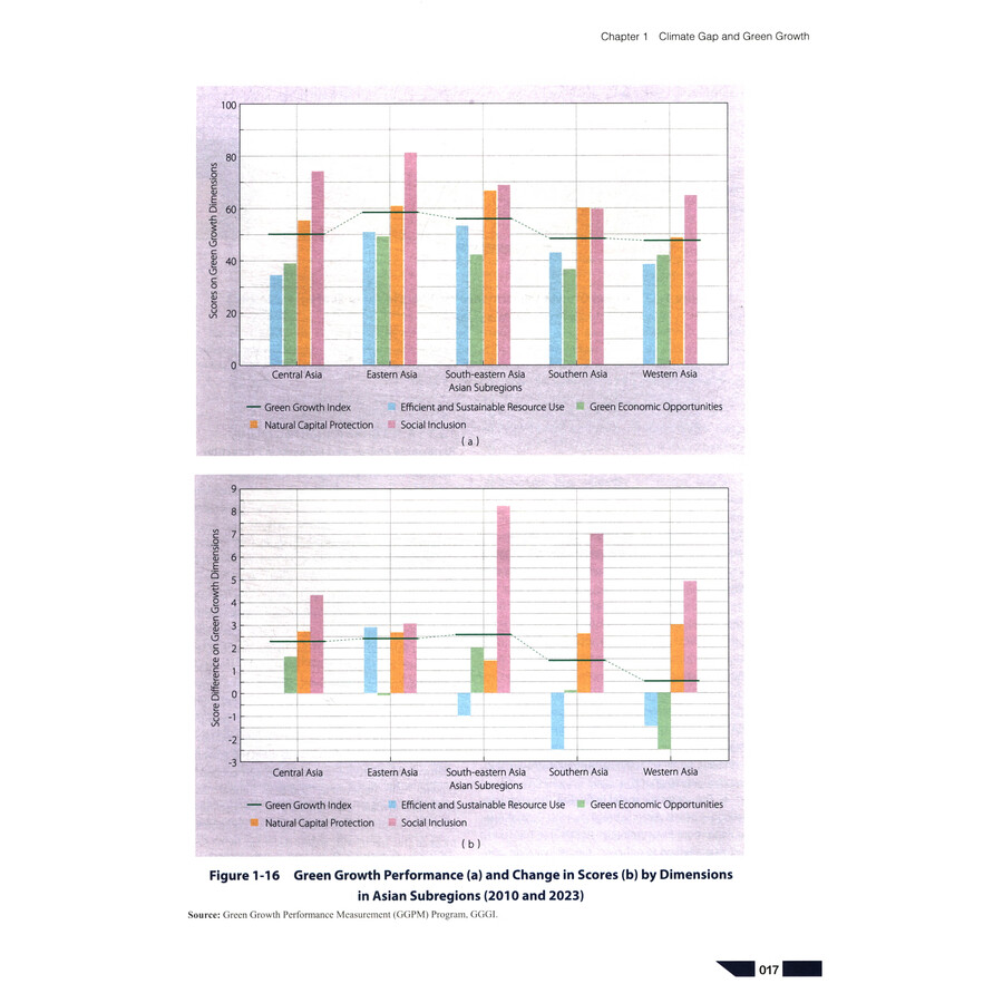 Sample pages of Boao Forum for Asia Sustainable Development: Asia and the World Annual Report 2025: Addressing Climate Change: Asia Going Green (ISBN:9787566326928)