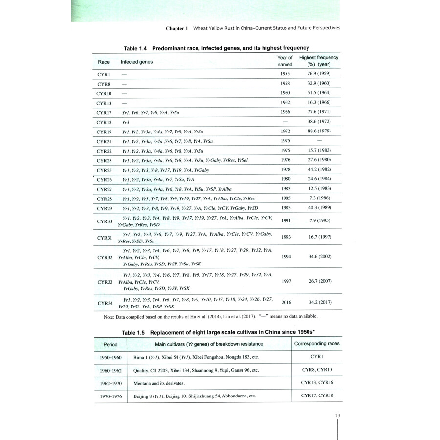 Sample pages of Wheat Yellow Rust in the Extended Himalayan Regions and the Middle East (ISBN:9787109295582)