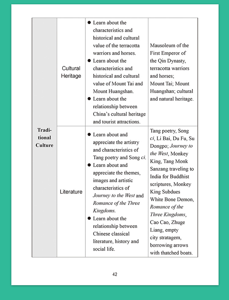Sample pages of The Framework of Reference for Chinese Culture and Society in International Chinese Language Education (ISBN:9787513822602)