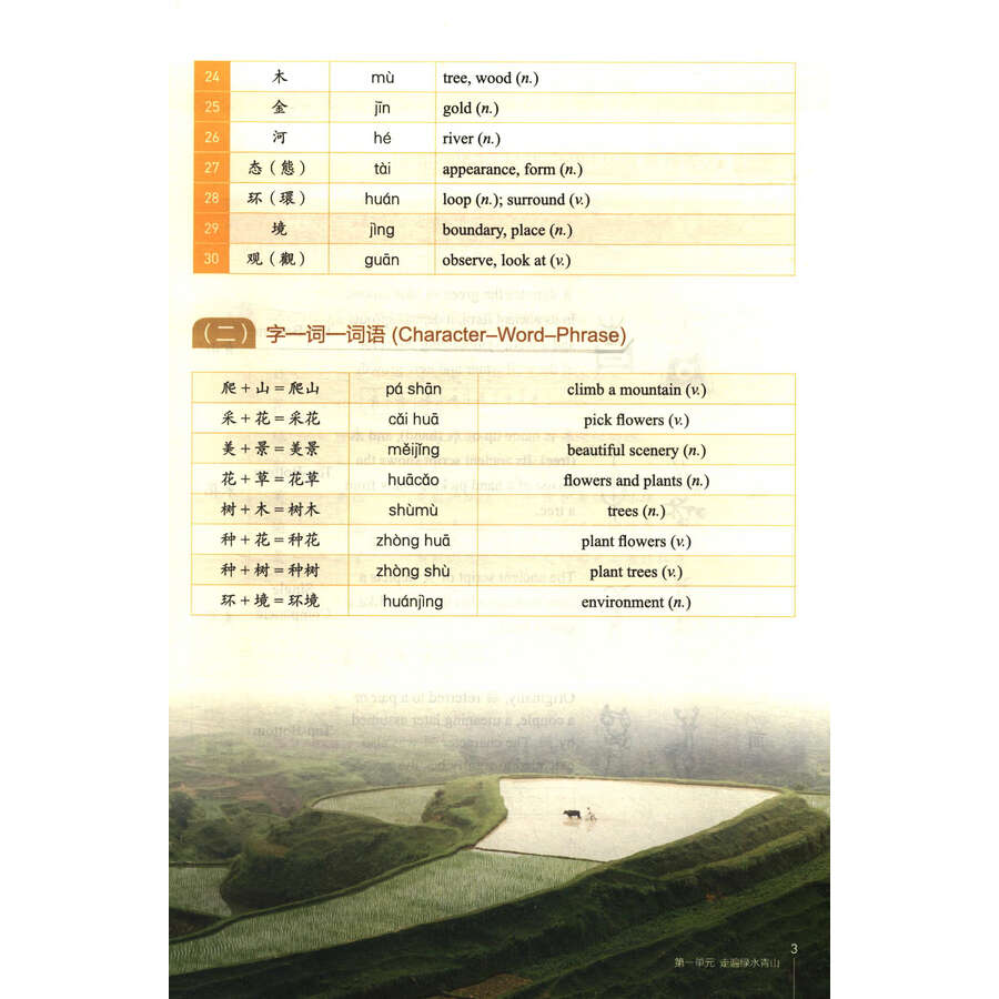 Sample pages of Dynamic Chinese Elementary Level Vol 2 (ISBN:9787513825504)